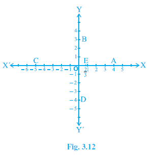 Page 59 Chapter 3 Class 9th Non-Rationalised NCERT 2019-20